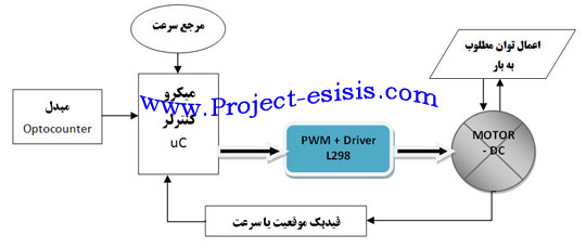 Project Student AVR_31 (3)